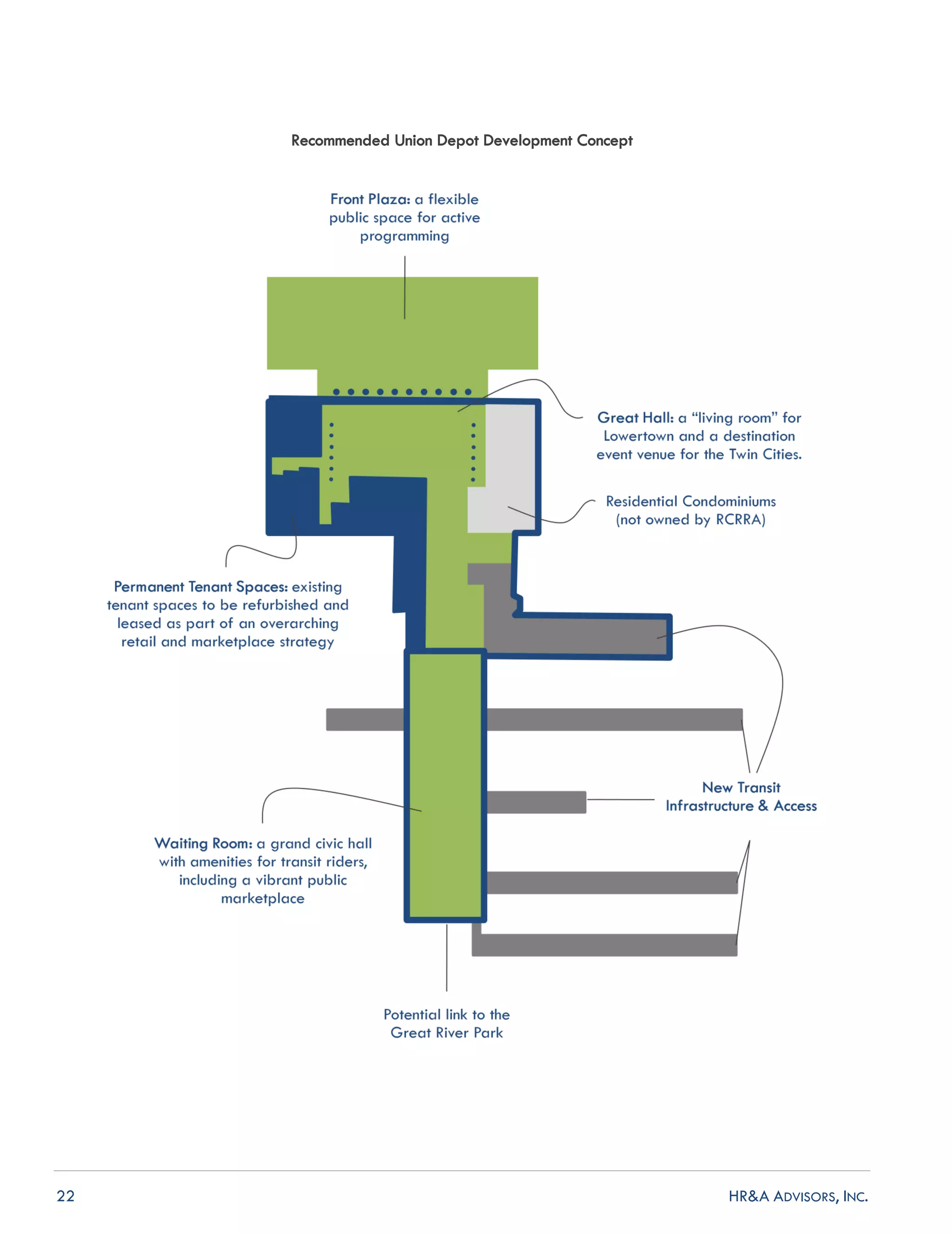 22 HR&A ADVISORS, INC.
Recommended Union Depot Development Concept
 