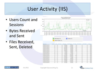 User Activity (IIS)
• Users Count and
  Sessions
• Bytes Received
  and Sent
• Files Received,
  Sent, Deleted



         3.6.2012    Copyright Ojoconsulting Oy   11
 