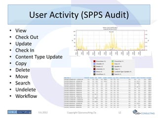 User Activity (SPPS Audit)
•   View
•   Check Out
•   Update
•   Check In
•   Content Type Update
•   Copy
•   Delete
•   Move
•   Search
•   Undelete
•   Workflow

             3.6.2012     Copyright Ojoconsulting Oy   12
 