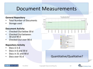 Document Measurements
General Repository
• Total Number of Documents
• Storage used

Document Activity
• Checked Out below 30 d
• Checked Out between
   30 and 90 d
• Checked Out over 90 d

Repository Activity
• Docs in 5 d
• Docs in 6 and 30 d
• Docs in 31 and 90 d
• Docs over 91 d                               Quantitative/Qualitative?

               3.6.2012       Copyright Ojoconsulting Oy     14
 