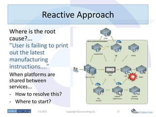 Reactive Approach
Where is the root
cause?...
”User is failing to print
out the latest
manufacturing
instructions....”
When platforms are
shared between
services...
- How to resolve this?
- Where to start?
            3.6.2012     Copyright Ojoconsulting Oy   27
 