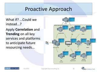 Proactive Approach
What if? ...Could we
instead...?
Apply Correlation and
Trending on all key
services and platforms
to anticipate future
resourcing needs...




           3.6.2012      Copyright Ojoconsulting Oy   28
 
