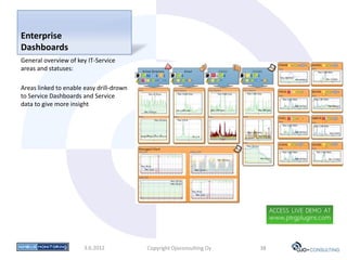 Enterprise
Dashboards
General overview of key IT-Service
areas and statuses:

Areas linked to enable easy drill-drown
to Service Dashboards and Service
data to give more insight




                       3.6.2012           Copyright Ojoconsulting Oy   38
 