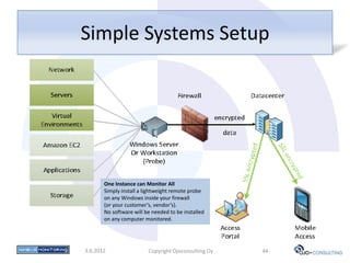 Simple Systems Setup




       One Instance can Monitor All
       Simply install a lightweight remote probe
       on any Windows inside your firewall
       (or your customer’s, vendor’s).
       No software will be needed to be installed
       on any computer monitored.




3.6.2012                 Copyright Ojoconsulting Oy   44
 