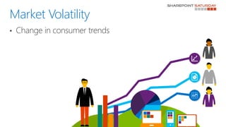 Market Volatility
• Change in consumer trends
 