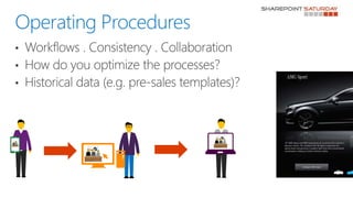 Operating Procedures
• Workflows . Consistency . Collaboration
• How do you optimize the processes?
• Historical data (e.g. pre-sales templates)?
 