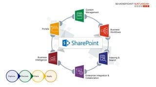 Apply.Share.Discover.Capture.
 