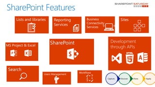 SharePoint Features
Business
Connectivity
Services
Sites
Apply.Share.Discover.Capture.
 