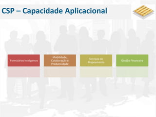 CSP – Capacidade Aplicacional