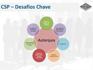 CSP – Desafios Chave