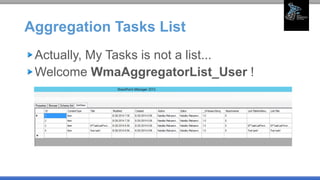 Aggregation Tasks List
Actually, My Tasks is not a list...
Welcome WmaAggregatorList_User !
 