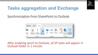 Tasks aggregation and Exchange
Synchronization from SharePoint to Outlook
After enabling synch to Outlook, all SP tasks will appear in
Outlook folder in 1 minute
 