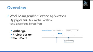 Overview
Work Management Service Application
Aggregate tasks to a central location
on a SharePoint server from
Exchange
Project Server
SharePoint
 