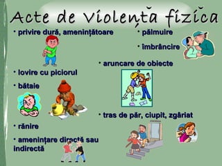 Acte deActe de Violenta fizicaViolenta fizica,,• privire dură, ameninţătoareprivire dură, ameninţătoare
• lovire cu piciorullovire cu piciorul
• bătaiebătaie
• rănirerănire
• ameninţare directă sauameninţare directă sau
indirectăindirectă
• pălmuirepălmuire
• aruncare de obiectearuncare de obiecte
• îmbrâncireîmbrâncire
• tras de păr, ciupit, zgâriattras de păr, ciupit, zgâriat
 