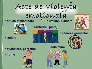Acte deActe de ViolentaViolenta
emotionalaemotionala
,,
,,• critică ofensatoarecritică ofensatoare
• izolareizolare
• etichetare, poreclireetichetare, poreclire
• ironieironie
• umilire, blamareumilire, blamare
• vânarea greşelilorvânarea greşelilor
• urmărire, şantajurmărire, şantaj
• defăimaredefăimare
 