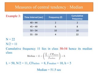 statistics and probability, Types of Data, Histogram, Mean, Median ...