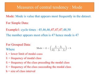 statistics and probability, Types of Data, Histogram, Mean, Median ...