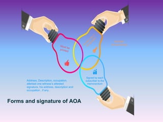 Secretarial Practice - Preparation of various documents by the ...