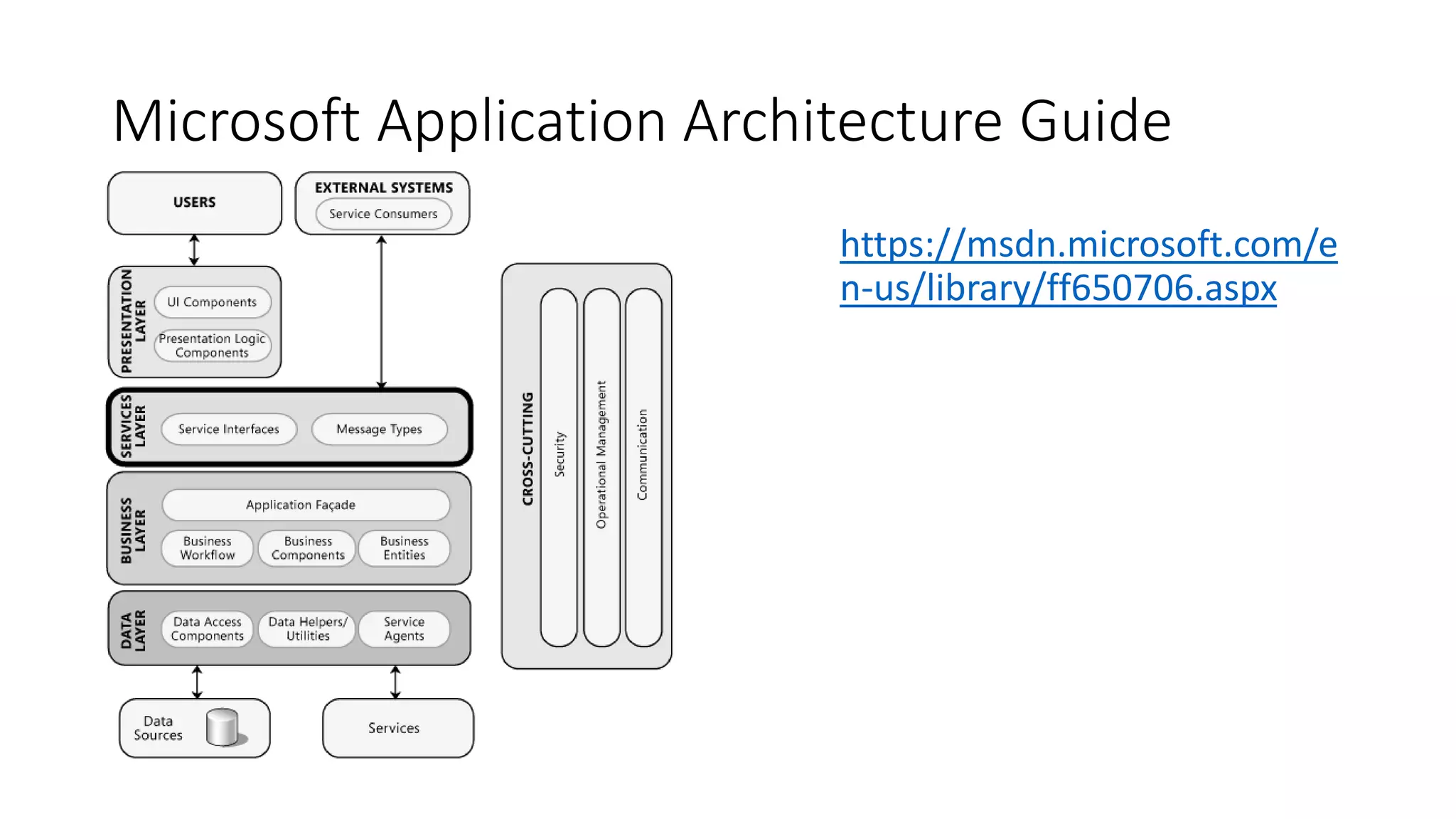 Microsoft Application Architecture Guide
https://msdn.microsoft.com/e
n-us/library/ff650706.aspx
 