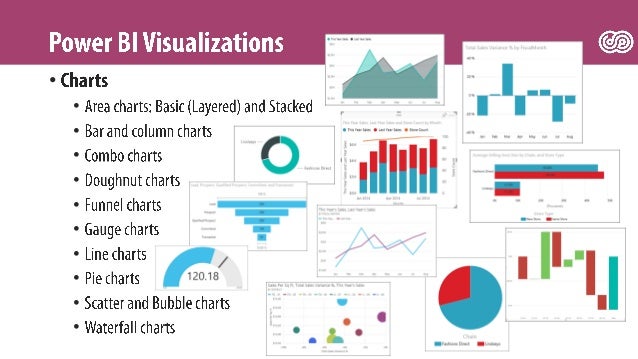 SPUnite17 An End User Guide to Power BI