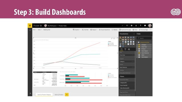 Power Bi End User Guide