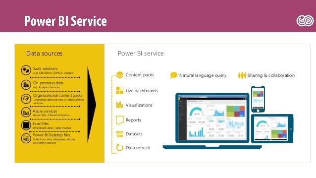 SPUnite17 An End User Guide to Power BI