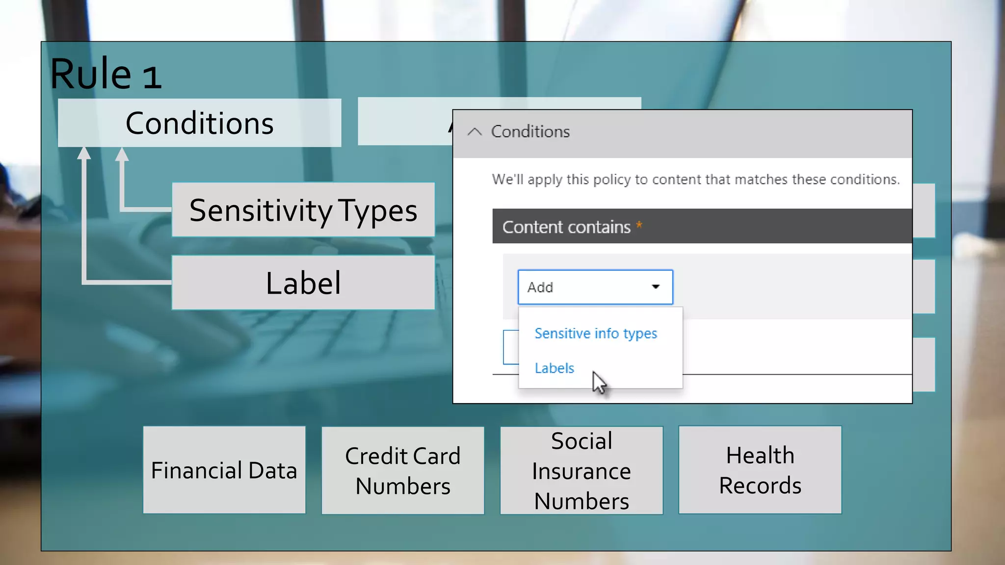 Rule 1
Conditions Actions
SensitivityTypes Block sharing
Alert user
Allow override
Financial Data
Credit Card
Numbers
Social
Insurance
Numbers
Health
Records
Label
 