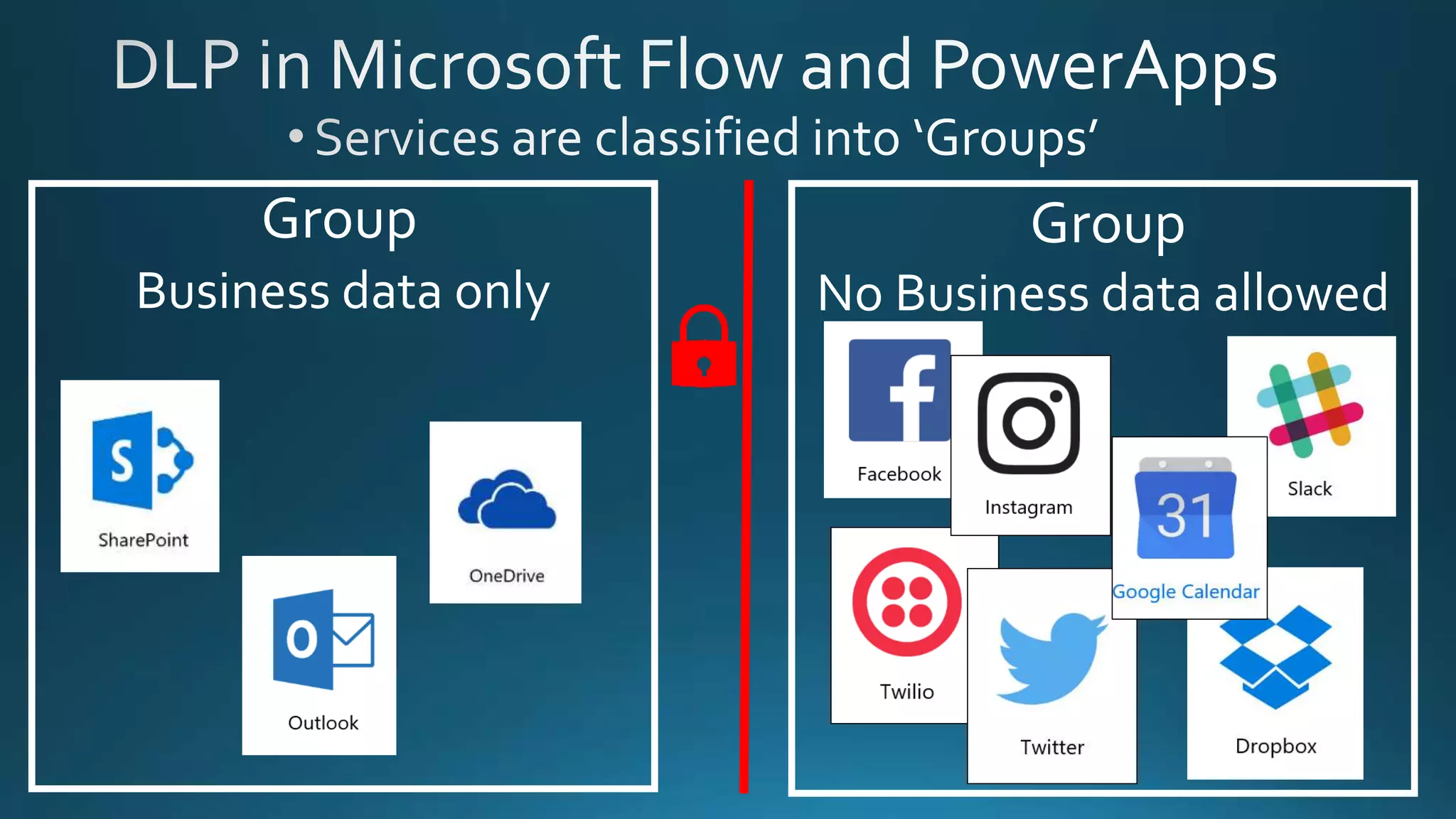 Business data only
Group
No Business data allowed
Group
 