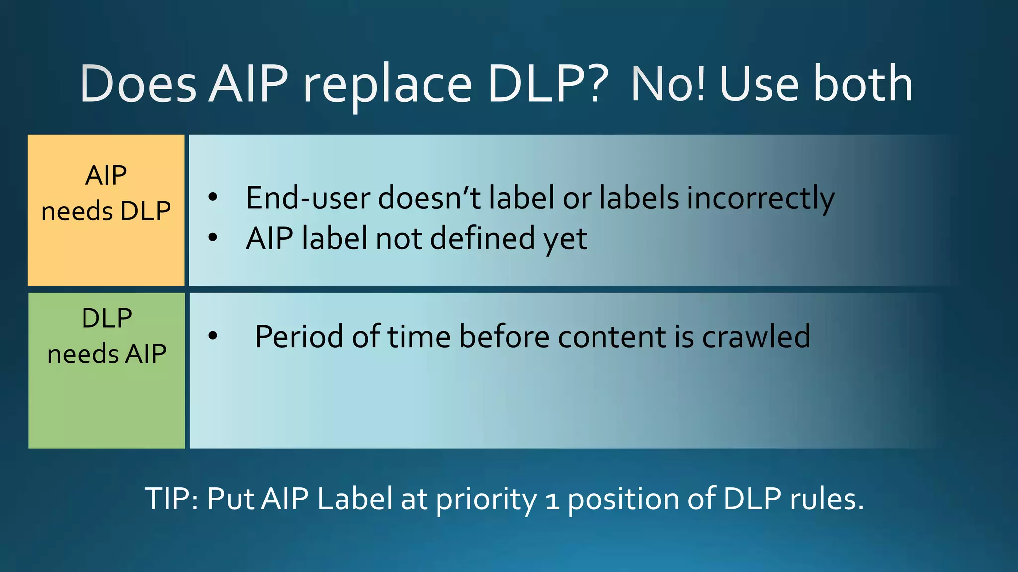 • End-user doesn’t label or labels incorrectly
• AIP label not defined yet
AIP
needs DLP
• Period of time before content is crawled
DLP
needs AIP
TIP: Put AIP Label at priority 1 position of DLP rules.
 