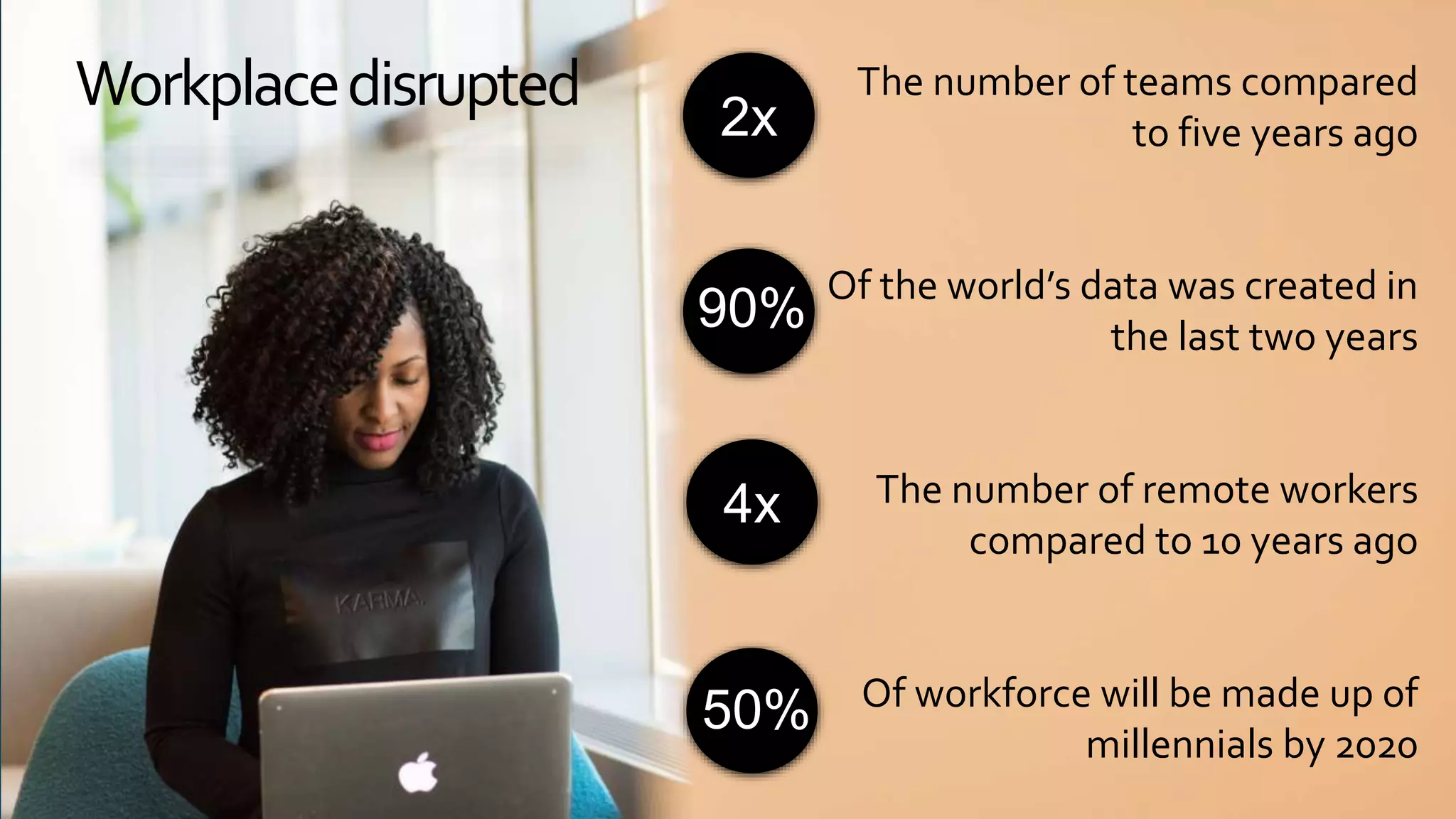 Workplacedisrupted The number of teams compared
to five years ago
Of the world’s data was created in
the last two years
The number of remote workers
compared to 10 years ago
Of workforce will be made up of
millennials by 2020
2x
90%
4x
50%
 