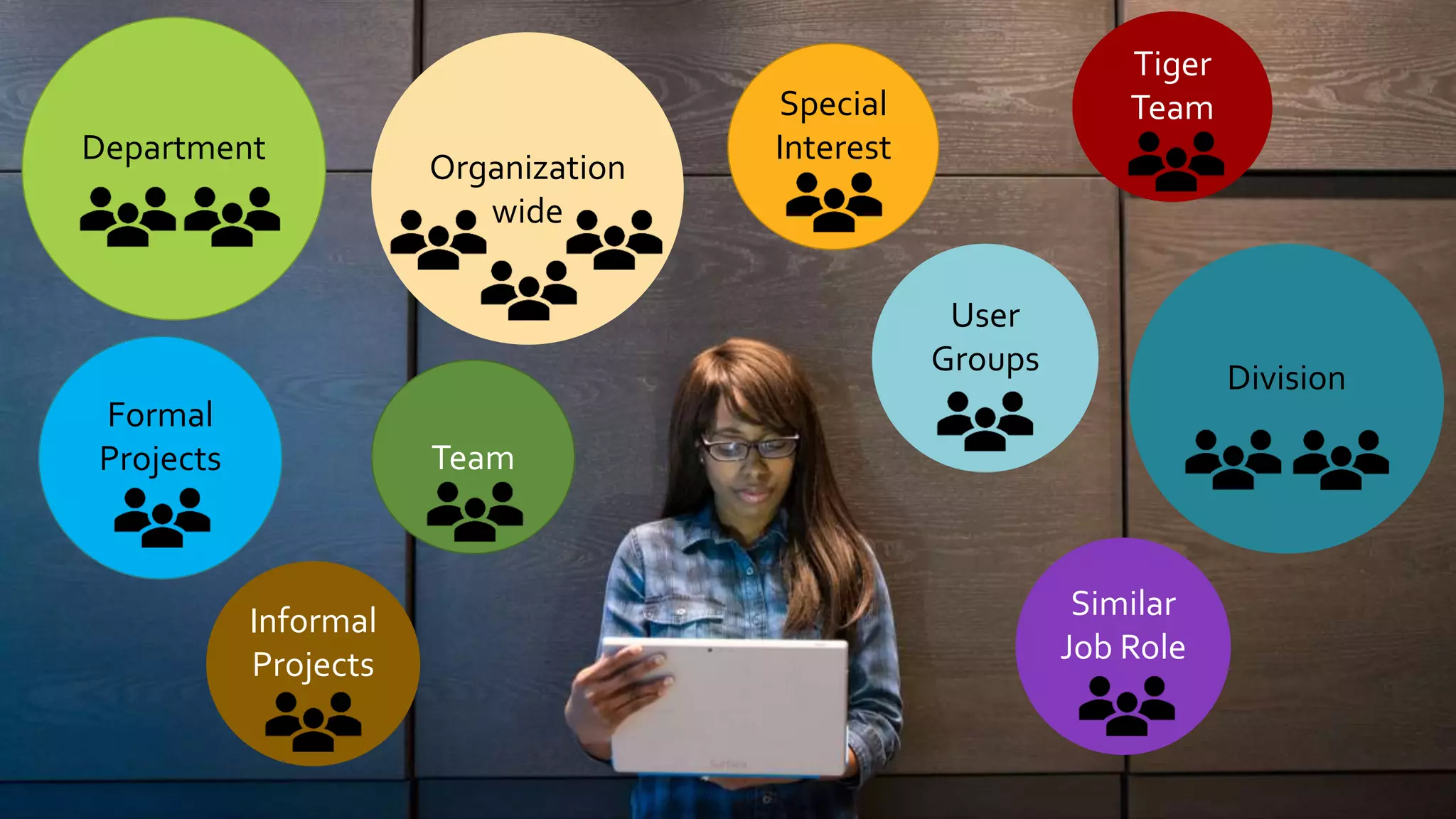 Department
Division
Team
User
Groups
Formal
Projects
Similar
Job Role
Special
Interest
Informal
Projects
Tiger
Team
Organization
wide
 