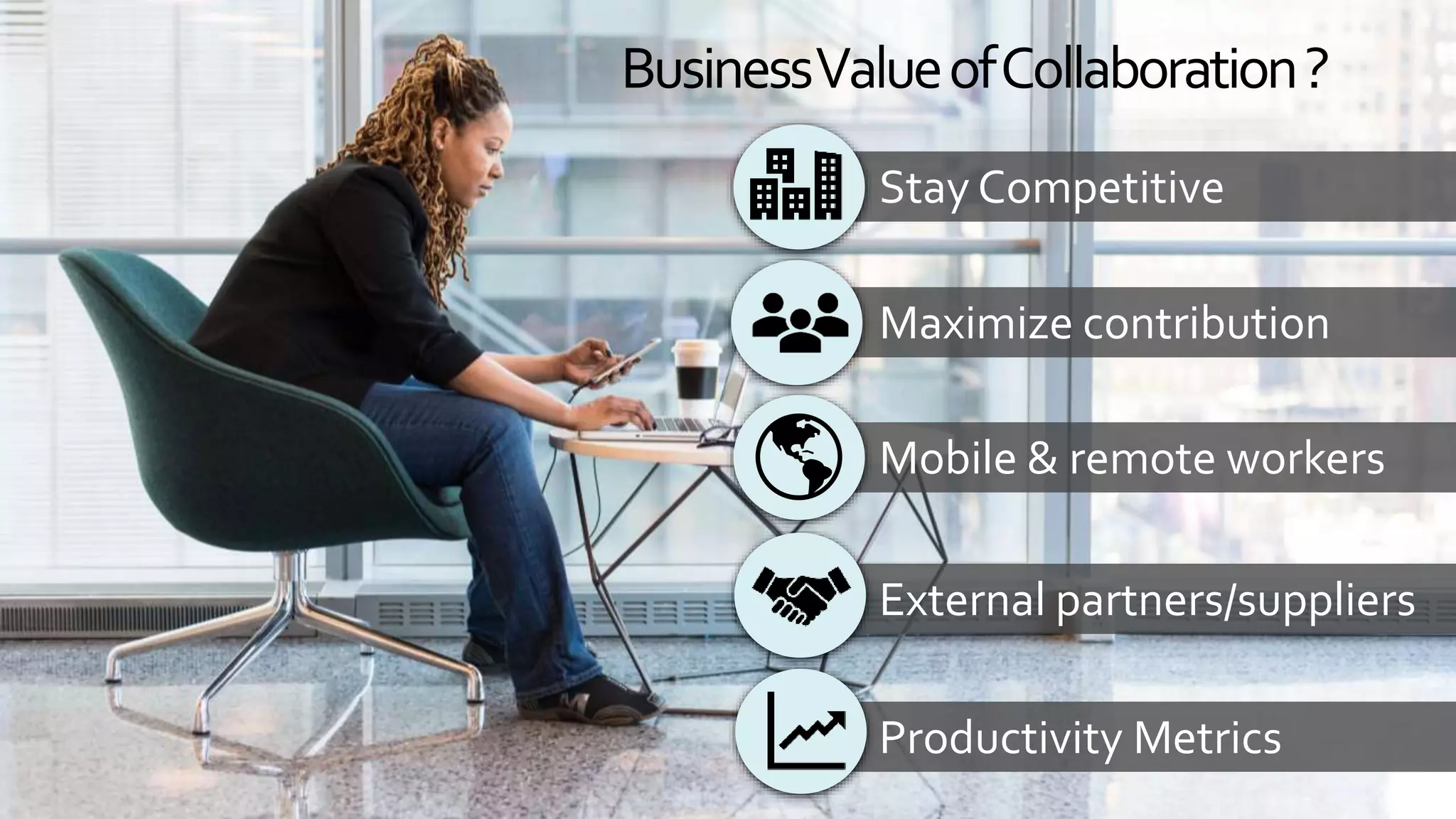 BusinessValueofCollaboration?
Stay Competitive
Maximize contribution
Mobile & remote workers
External partners/suppliers
Productivity Metrics
 