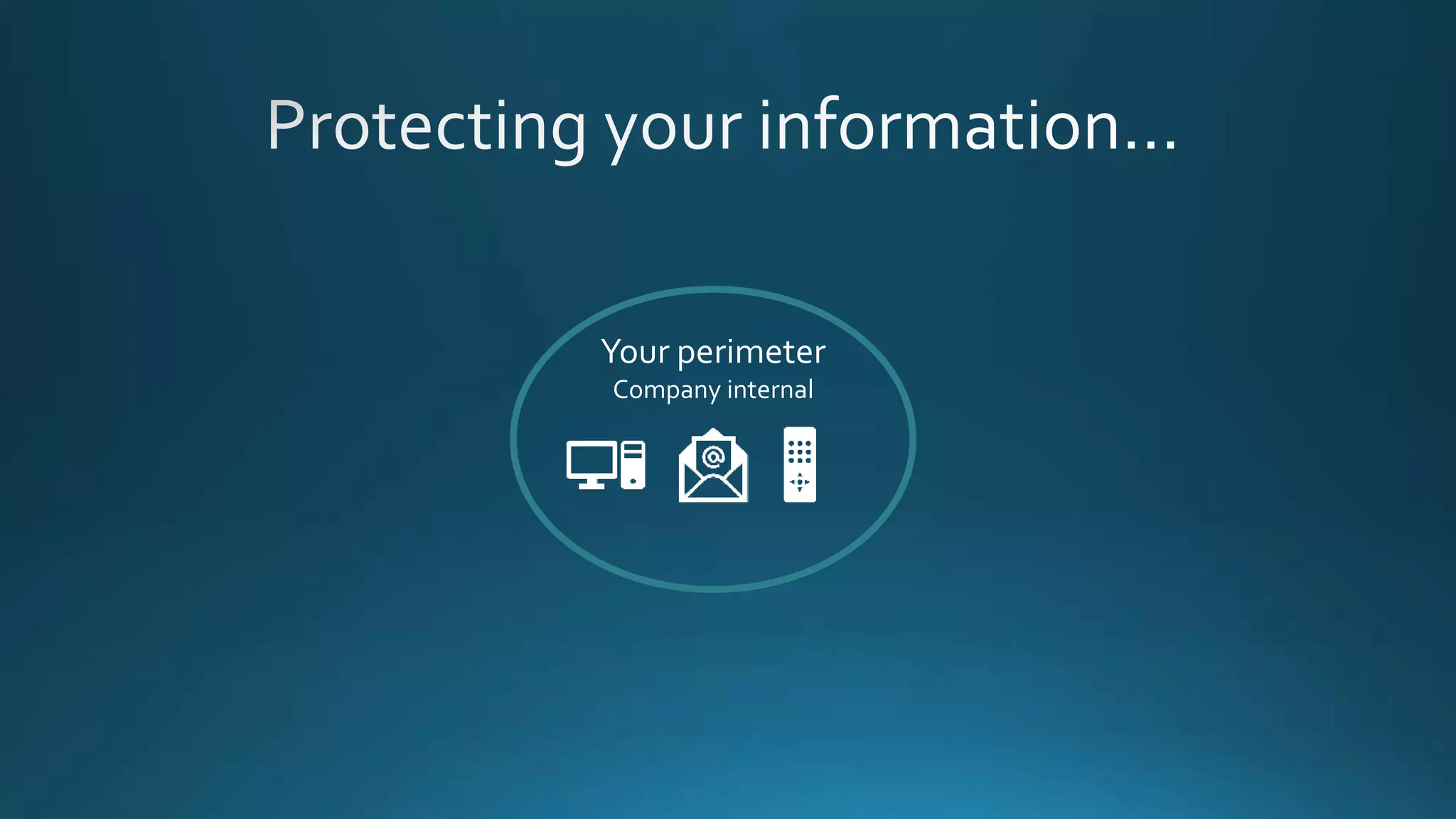 Your perimeter
Company internal
 