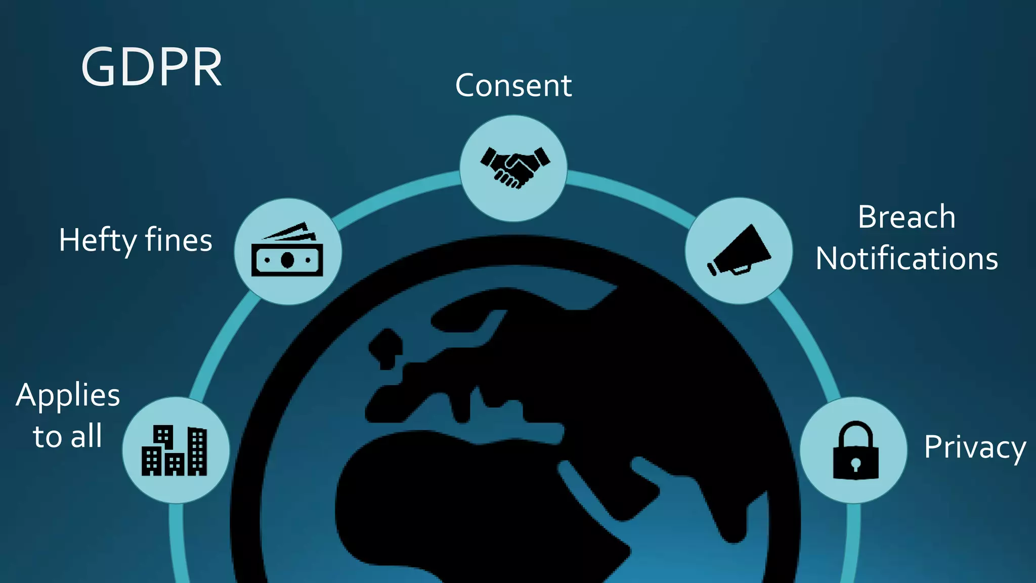 Applies
to all
Hefty fines
Consent
Breach
Notifications
Privacy
 