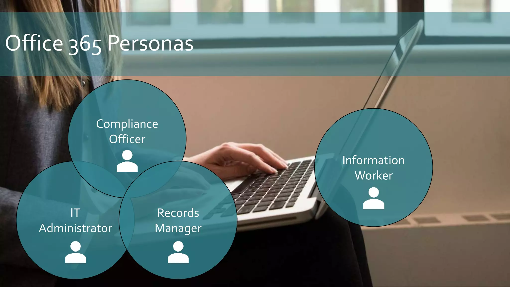 IT
Administrator
Office 365 Personas
Compliance
Officer
Records
Manager
Information
Worker
 