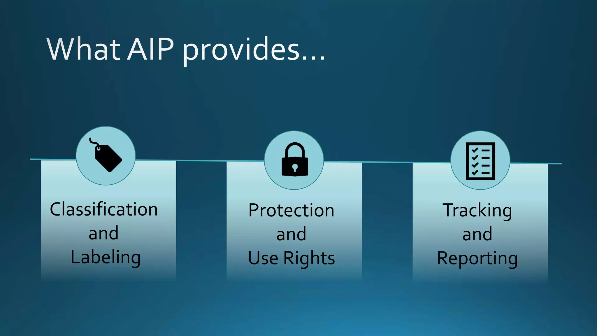 Classification
and
Labeling
Protection
and
Use Rights
Tracking
and
Reporting
 