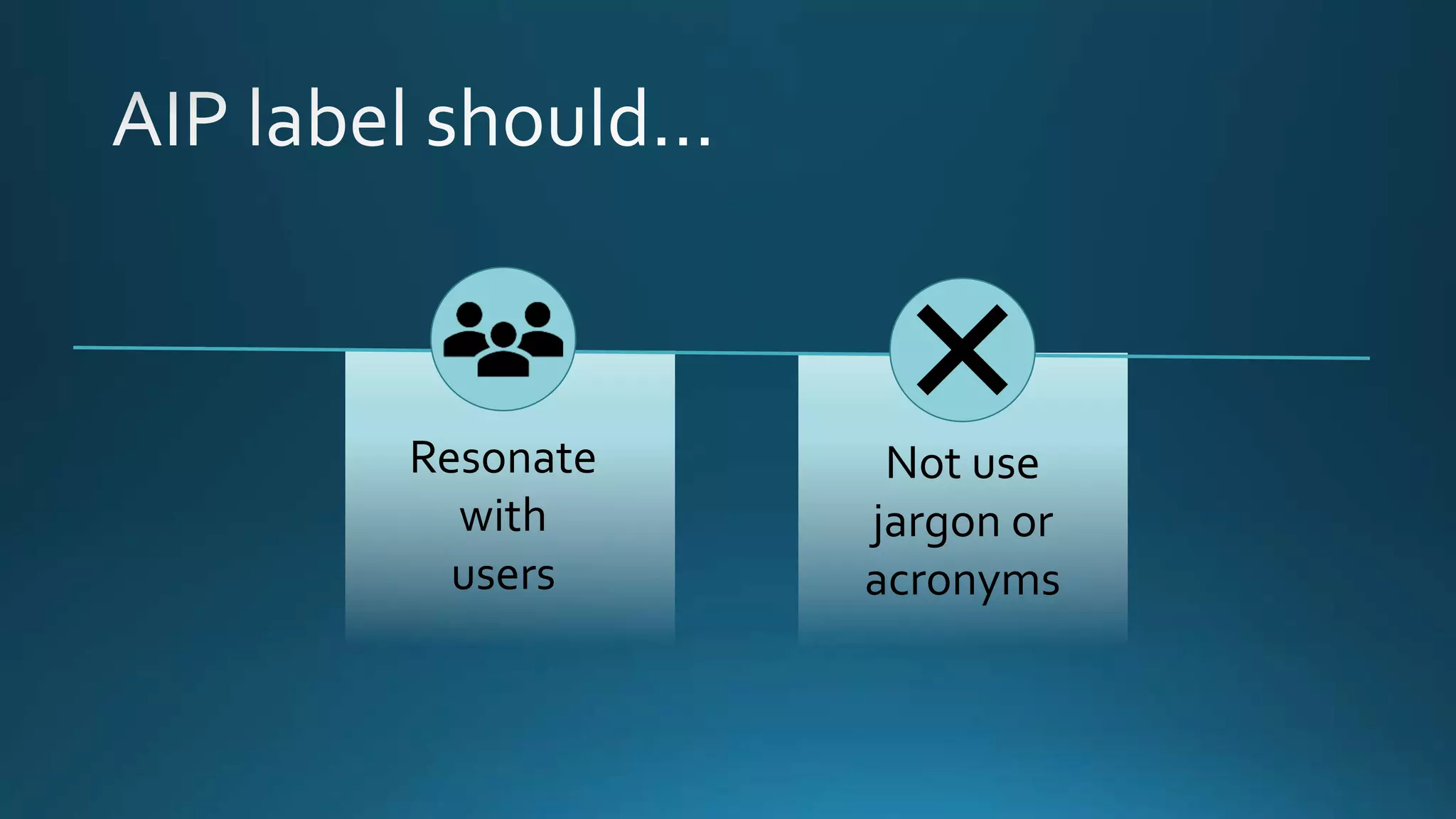 Resonate
with
users
Not use
jargon or
acronyms
 