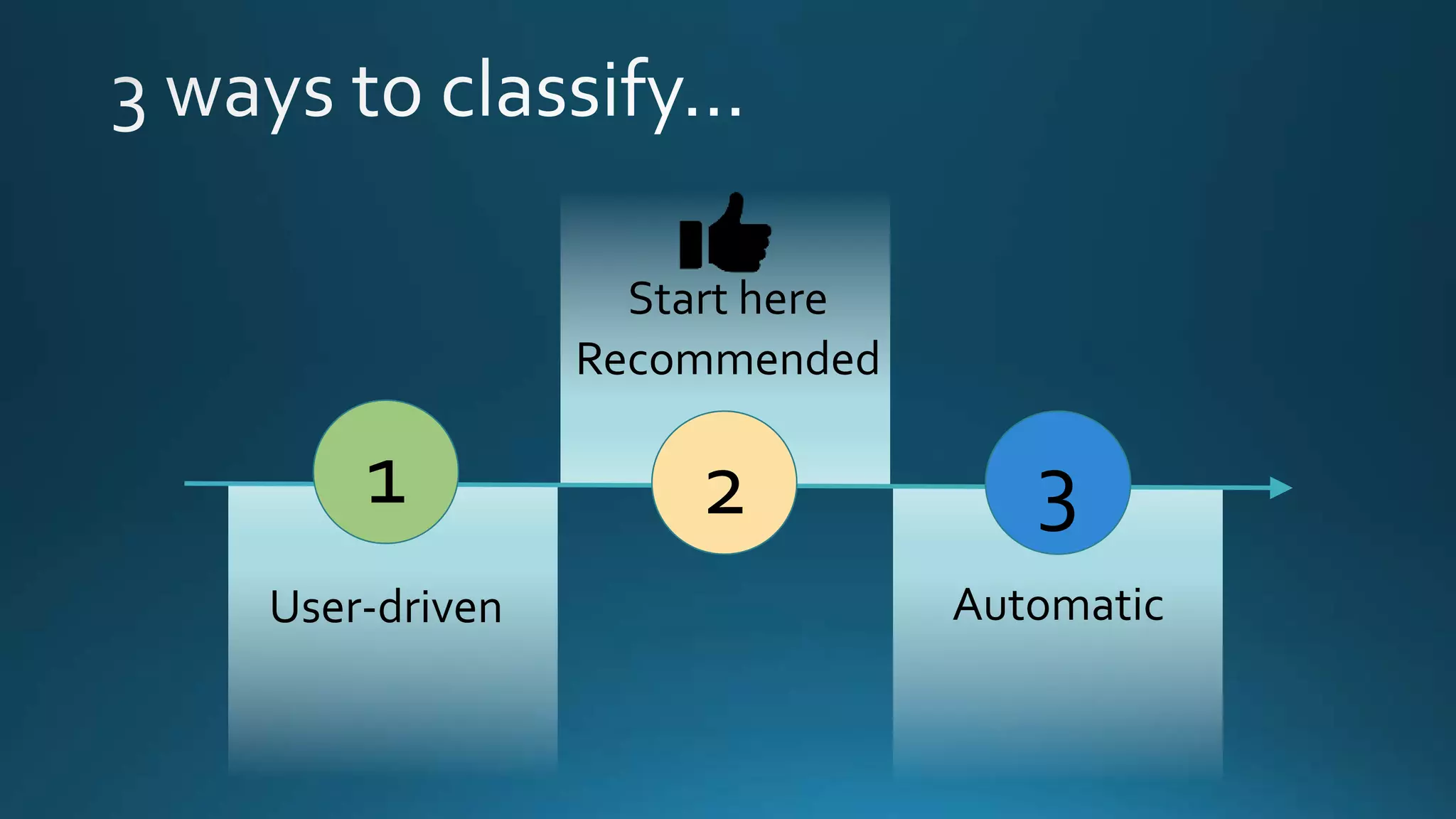 1
User-driven
2 3
Recommended
Automatic
Start here
 