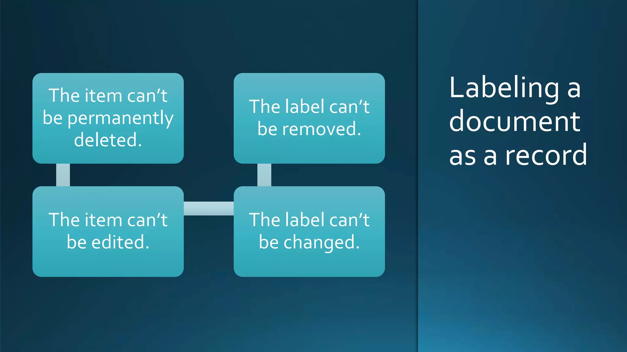 Labeling a
document
as a record
The item can’t
be permanently
deleted.
The item can’t
be edited.
The label can’t
be changed.
The label can’t
be removed.
 