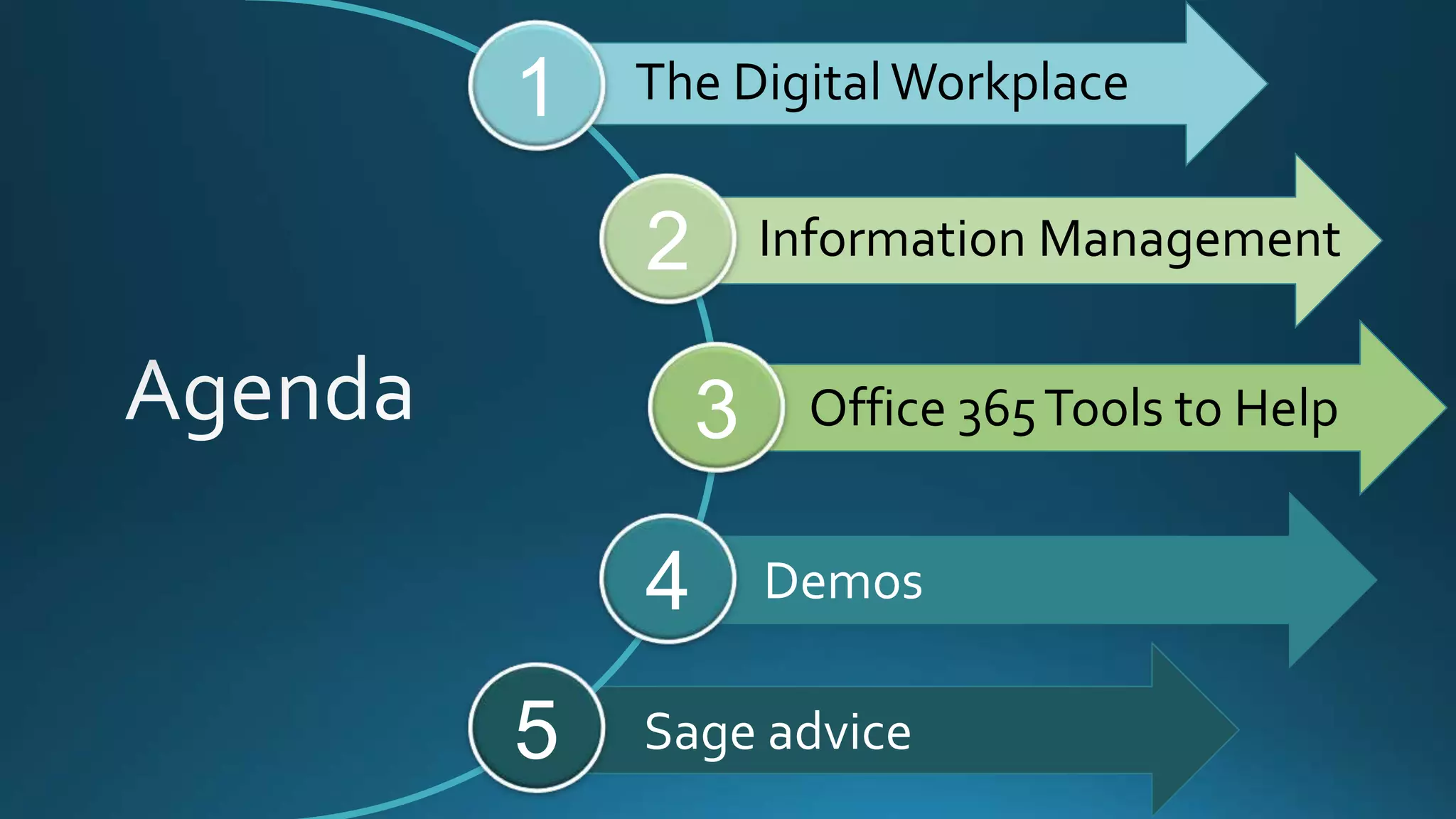 3
2
1
4
5
The Digital Workplace
Information Management
Office 365Tools to Help
Demos
Sage advice
 