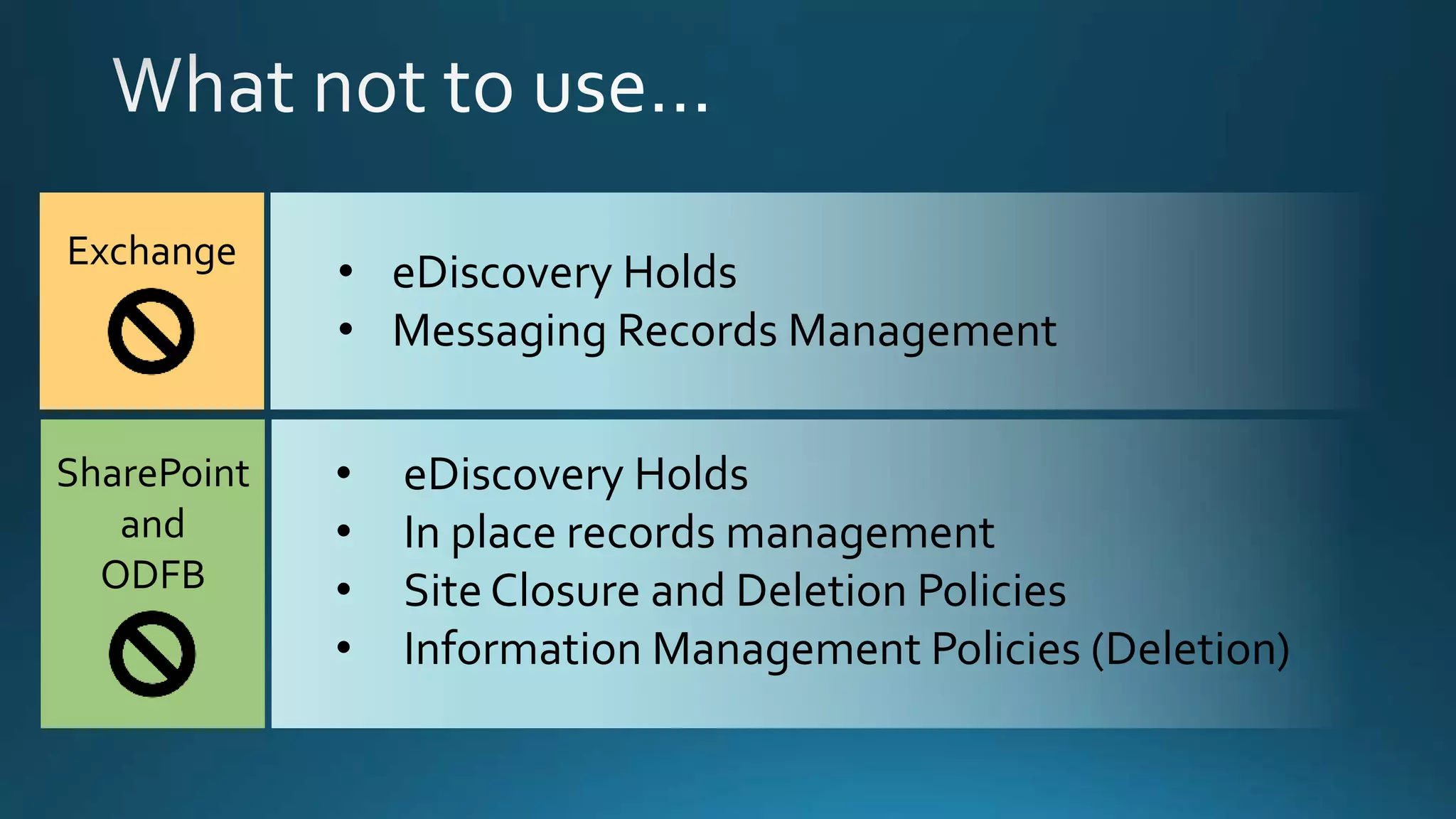• eDiscovery Holds
• Messaging Records Management
Exchange
• eDiscovery Holds
• In place records management
• Site Closure and Deletion Policies
• Information Management Policies (Deletion)
SharePoint
and
ODFB
 