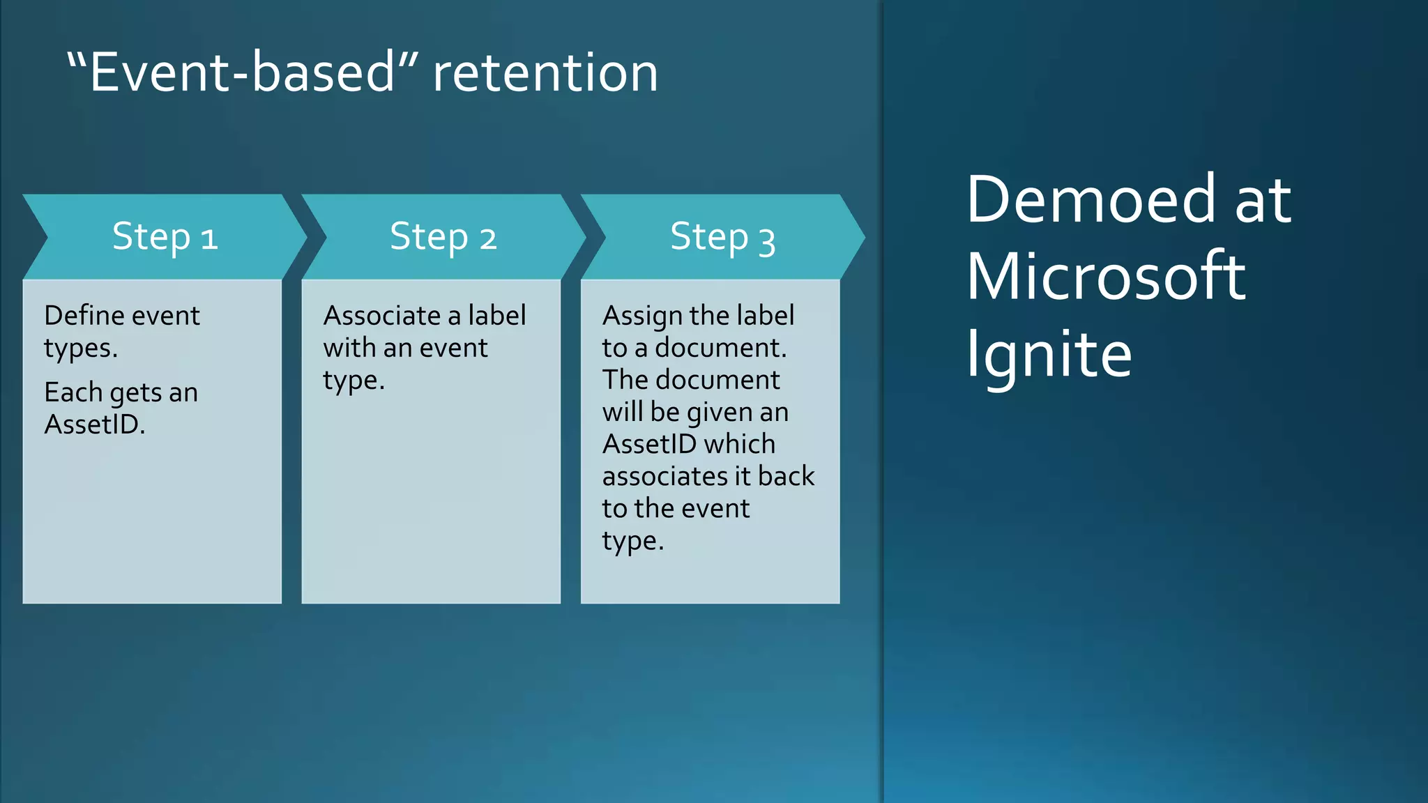 Demoed at
Microsoft
Ignite
Step 1
Define event
types.
Each gets an
AssetID.
Step 2
Associate a label
with an event
type.
Step 3
Assign the label
to a document.
The document
will be given an
AssetID which
associates it back
to the event
type.
“Event-based” retention
 