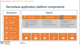 5
Slide
5
Introducing Logic Apps | Penelope Coventry | 17:25 – 17:45 25th October 2017
Follow us:
#SPUnite17
Serverless application platform components
 