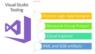 8
Slide
8
Introducing Logic Apps | Penelope Coventry | 17:25 – 17:45 25th October 2017
Follow us:
#SPUnite17
Visual Studio
Tooling
Hosted Logic App Designer
Resource Group Project
Cloud Explorer
XML and B2B artifacts
 