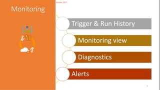 9
Slide
9
Introducing Logic Apps | Penelope Coventry | 17:25 – 17:45 25th October 2017
Follow us:
#SPUnite17
Trigger & Run History
Monitoring view
Diagnostics
Alerts
 