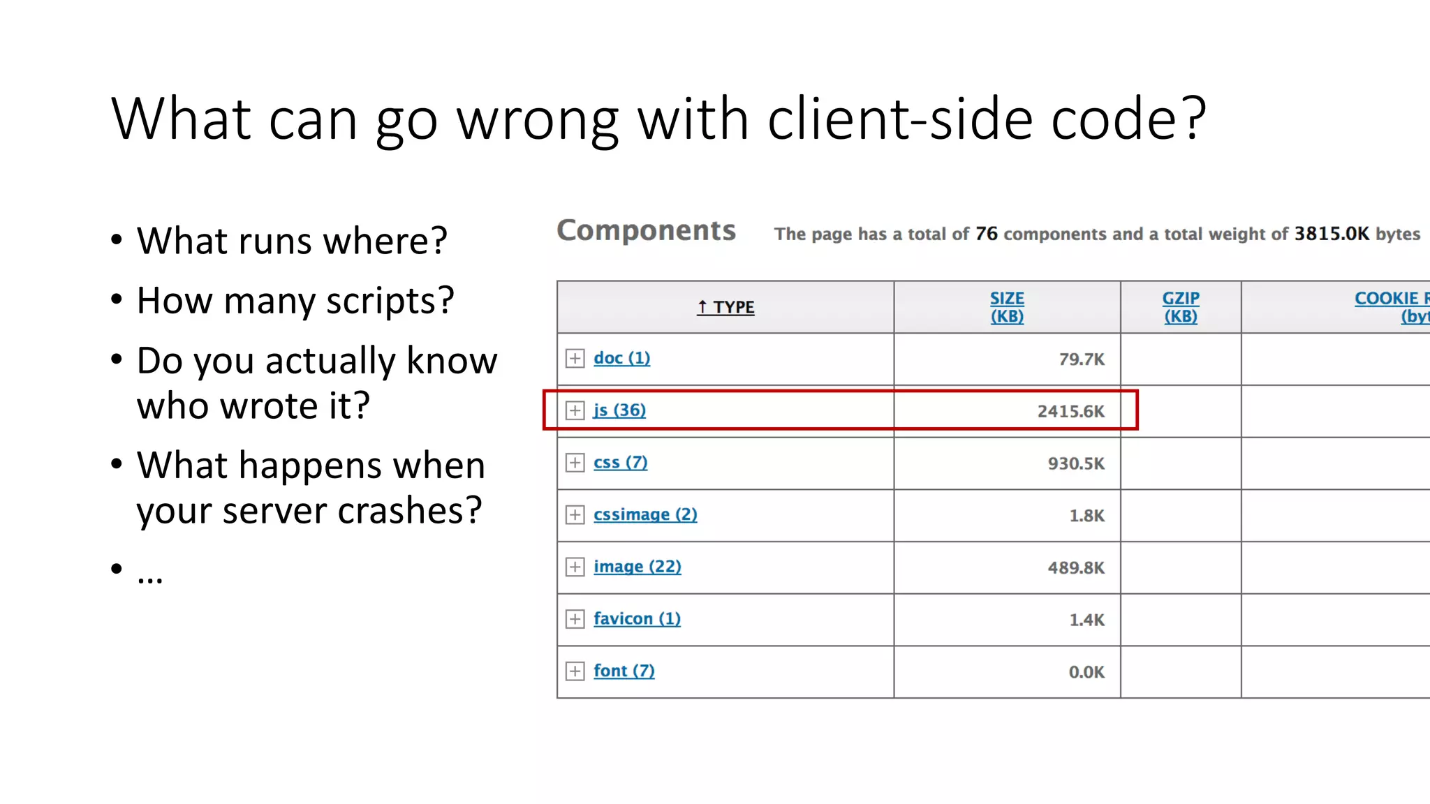 What	can	go	wrong	with	client-side	code?
• What	runs	where?
• How	many	scripts?
• Do	you	actually	know	
who	wrote	it?
• What	happens	when	
your	server	crashes?
• …
 