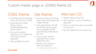 SPUnite17 Migrating your Customizations from On-prem to SharePoint ...
