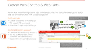 SPUnite17 Migrating your Customizations from On-prem to SharePoint ...