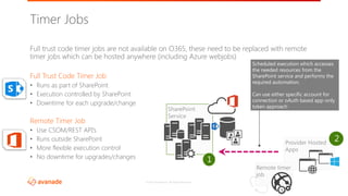 SPUnite17 Migrating your Customizations from On-prem to SharePoint ...