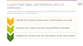 SPUnite17 Migrating your Customizations from On-prem to SharePoint ...